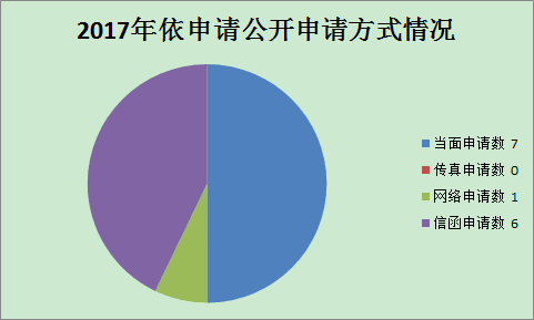 QQ图片20180118151957