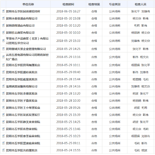 五华区卫生计生局双随机公示 中国科学网www.minimouse.com.cn