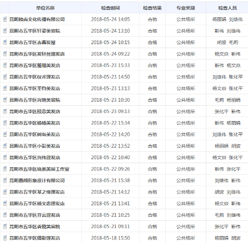 五华区卫生计生局双随机公示 中国科学网www.minimouse.com.cn