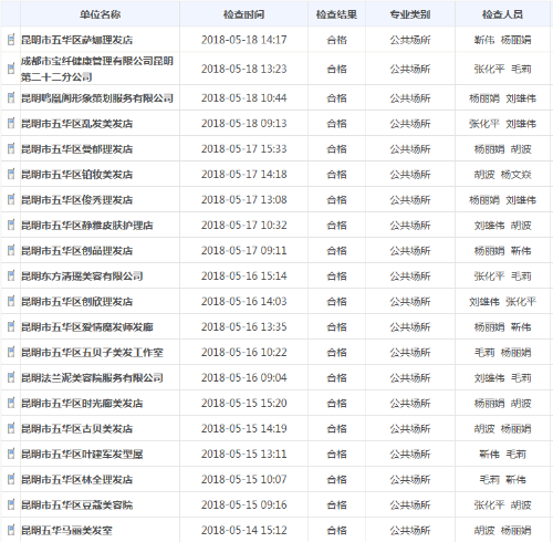 五华区卫生计生局双随机公示 中国科学网www.minimouse.com.cn