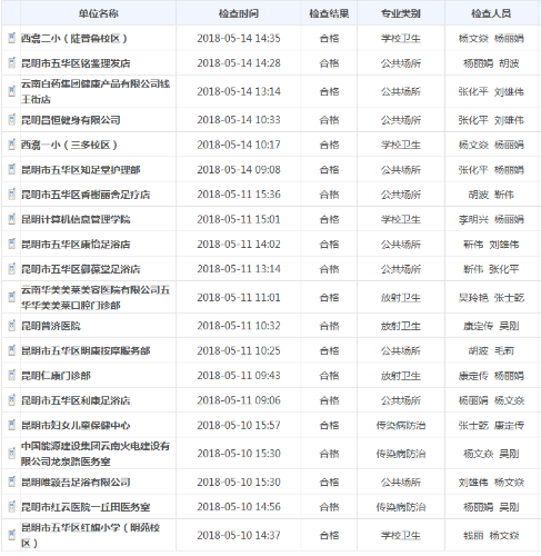 五华区卫生计生局双随机公示 中国科学网www.minimouse.com.cn