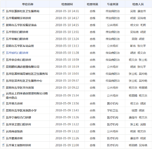 五华区卫生计生局双随机公示 中国科学网www.minimouse.com.cn