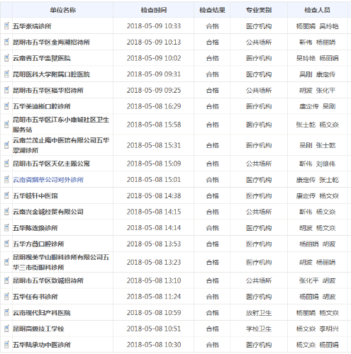 五华区卫生计生局双随机公示 中国科学网www.minimouse.com.cn