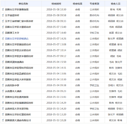 五华区卫生计生局双随机公示 中国科学网www.minimouse.com.cn