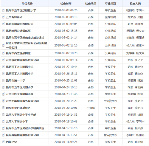 五华区卫生计生局双随机公示 中国科学网www.minimouse.com.cn