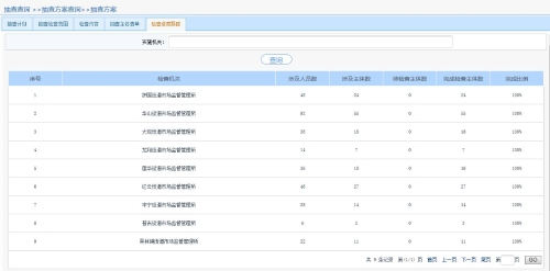国家局双随机检查进度