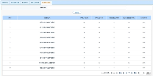 市局双随机检查进度