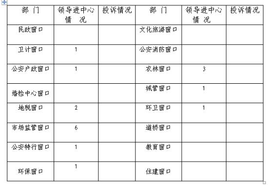 五华区人民政府政务服务中心 6月质量运行情况分析 中国科学网www.minimouse.com.cn