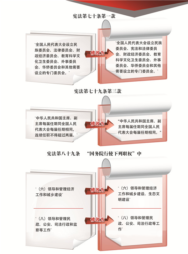 【图说宪法】2018宪法修改了什么(七)