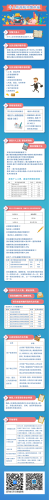 个人所得税扣缴申报相关政策 中国科学网www.minimouse.com.cn