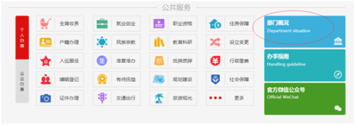 部门概况图示1