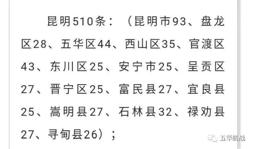 喜讯!五华统战宣传工作名列榜首 中国科学网www.minimouse.com.cn 喜讯!五华统战宣传工作名列榜首 中国科学网www.minimouse.com.cn