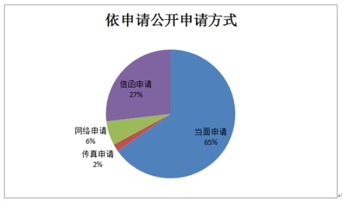 报告图2