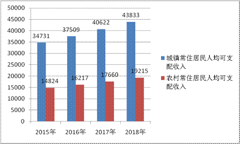 昆明 人均收入_昆明地铁(2)