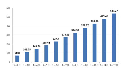 2018年经济社会形势_投资环境 西安市2018年国民经济和社会发展统计公报来啦