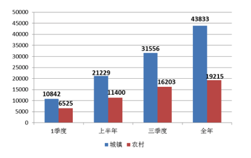 2018年经济社会形势_投资环境 西安市2018年国民经济和社会发展统计公报来啦(2)