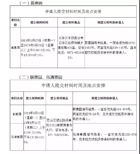今年昆明市公租房还有剩余 申请人赶紧准备材料 中国科学网www.minimouse.com.cn