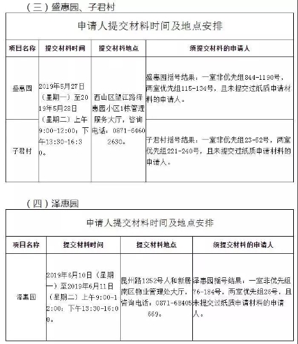 今年昆明市公租房还有剩余 申请人赶紧准备材料 中国科学网www.minimouse.com.cn
