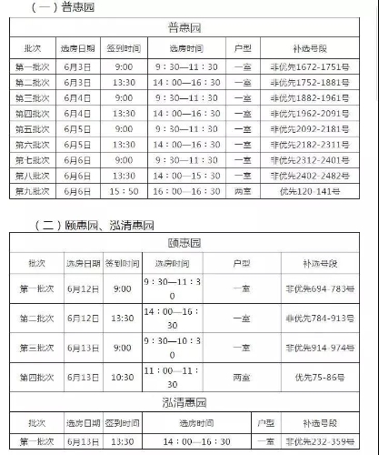 今年昆明市公租房还有剩余 申请人赶紧准备材料 中国科学网www.minimouse.com.cn
