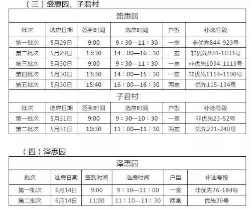 今年昆明市公租房还有剩余 申请人赶紧准备材料 中国科学网www.minimouse.com.cn