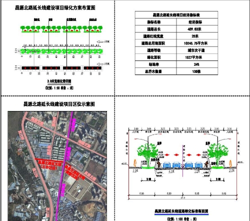 昆明市五华区城市管理局昌源北路延长线绿化工程设计方案公示 中国科学网www.minimouse.com.cn