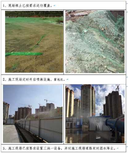 五华区住建局：五华区住房和城乡建设局 关于中晟溪城二期工地大气污染整治工作情况周报(7.18） 中国科学网www.minimouse.com.cn