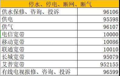 在昆明有了这本通讯录，你可以办很多事。 中国科学网www.minimouse.com.cn