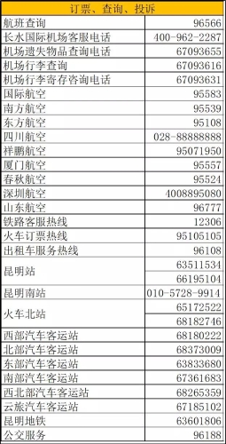 在昆明有了这本通讯录，你可以办很多事。 中国科学网www.minimouse.com.cn