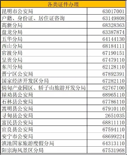 在昆明有了这本通讯录，你可以办很多事。 中国科学网www.minimouse.com.cn