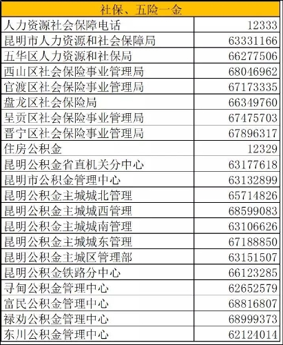 在昆明有了这本通讯录，你可以办很多事。 中国科学网www.minimouse.com.cn