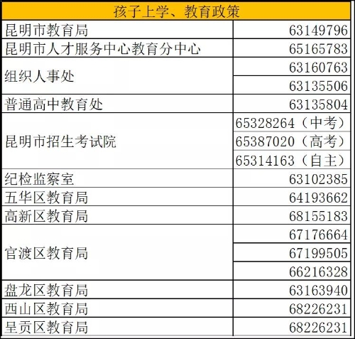 在昆明有了这本通讯录，你可以办很多事。 中国科学网www.minimouse.com.cn