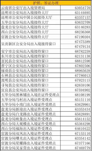 在昆明有了这本通讯录，你可以办很多事。 中国科学网www.minimouse.com.cn