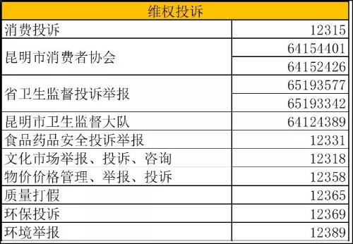 在昆明有了这本通讯录，你可以办很多事。 中国科学网www.minimouse.com.cn