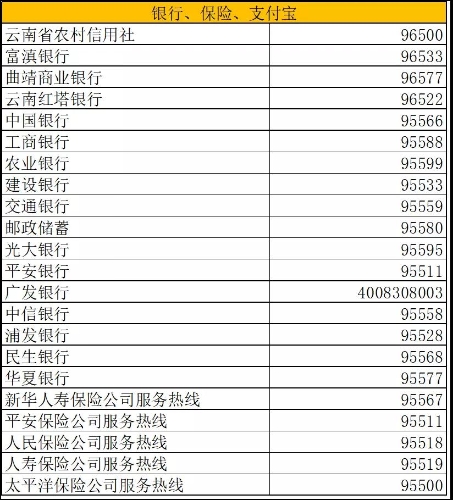 在昆明有了这本通讯录，你可以办很多事。 中国科学网www.minimouse.com.cn