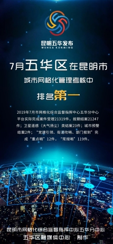 市容环境整治提升 | 高质量推进 五华全市网格化管理排名第一 中国科学网www.minimouse.com.cn