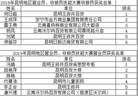 五华区举办昆明地区营业员、收银员技能竞赛 中国科学网www.minimouse.com.cn