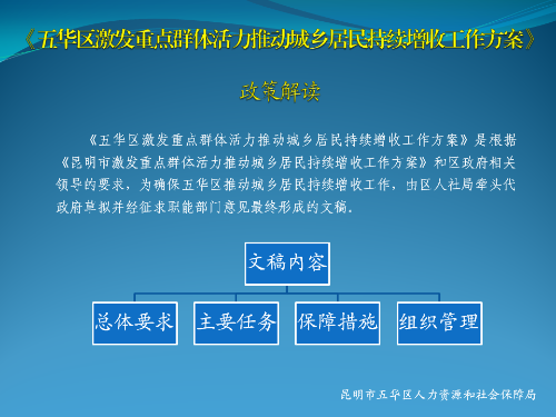 幻灯片1