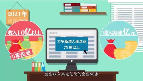 五华区加快发展生产性服务业 “四个突破” 之产业培育篇 中国科学网www.minimouse.com.cn