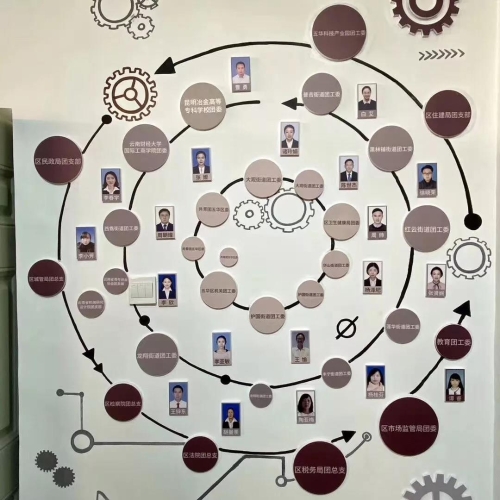 五华区举行团、队工作室授牌仪式 中国科学网www.minimouse.com.cn