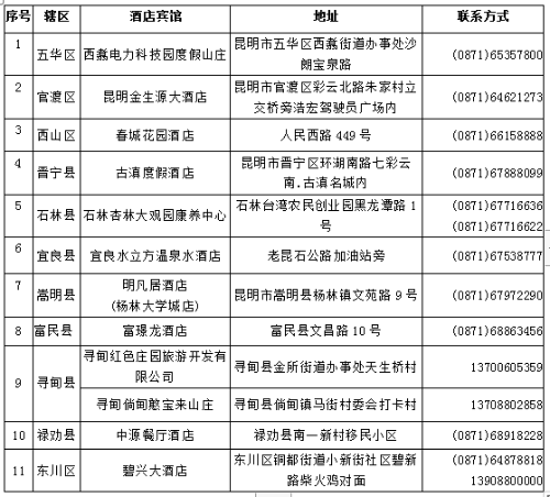 昆明市文化和旅游局为滞留在昆游客再安排11家酒店 中国科学网www.minimouse.com.cn