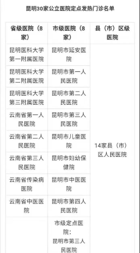 昆明五华区疫情停学了吗