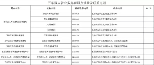 五华区劳动就业服务局关于疫情防控期间用工单位及劳动者招聘求职事项告知书 中国科学网www.minimouse.com.cn