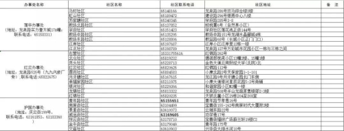 五华区劳动就业服务局关于疫情防控期间用工单位及劳动者招聘求职事项告知书 中国科学网www.minimouse.com.cn