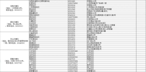 五华区劳动就业服务局关于疫情防控期间用工单位及劳动者招聘求职事项告知书 中国科学网www.minimouse.com.cn