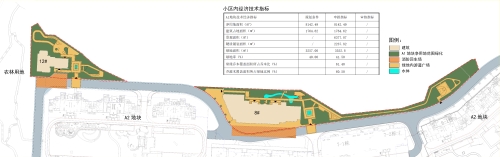 昆明市五华区城市管理局麓景花园(A1-1、A1-2地块)-嘉景园、寰景园（中海云著A1）项目绿化工程设计方案公示 中国科学网www.minimouse.com.cn