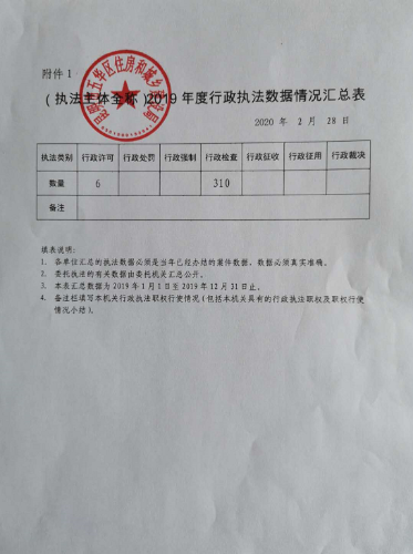 2019度行政执法数据公示