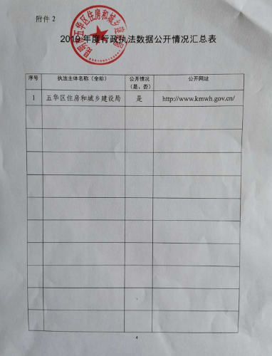 2019度行政执法数据公示2