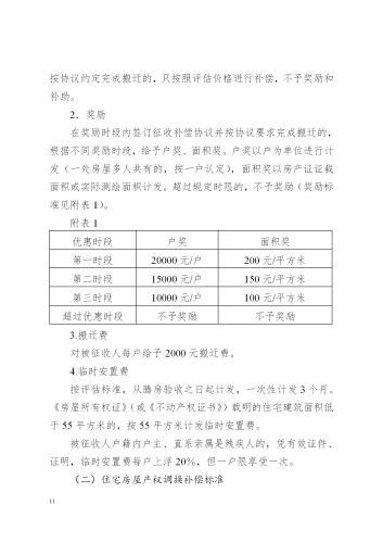 关于印发昆明至倘甸高速公路五华普吉段国有土地征收及房屋拆迁补偿实施方案的通知（章）_11