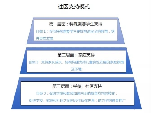 成果颇丰 | 五华区建立残障儿童随班就读保障体系 中国科学网www.minimouse.com.cn