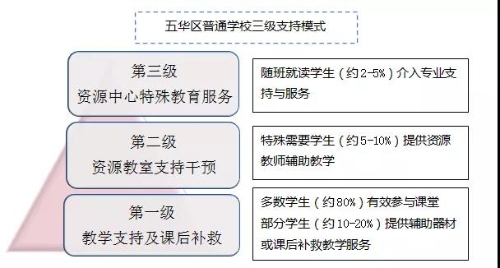 成果颇丰 | 五华区建立残障儿童随班就读保障体系 中国科学网www.minimouse.com.cn